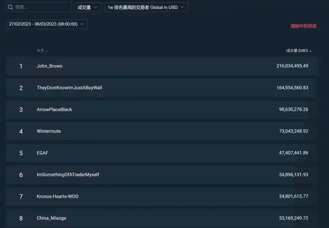 万字起底加密做市商：推动市场繁荣，跨越牛熊周期的隐士