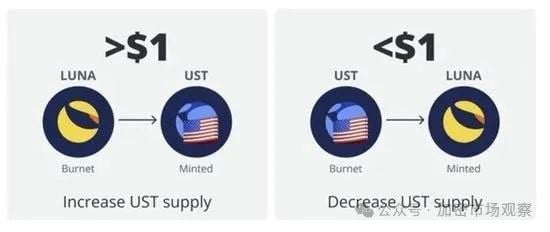 平稳度过519,盘点历年币圈大惨案