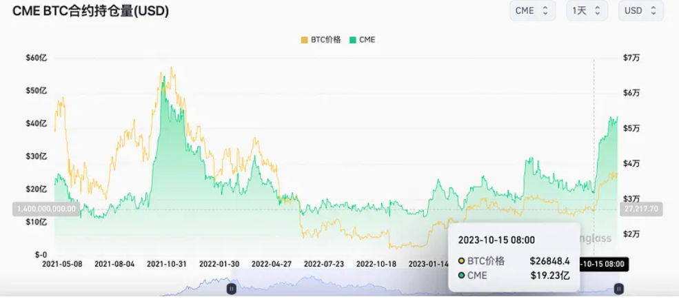 LD Capital：一文梳理 BTC 现货 ETF 关键信息