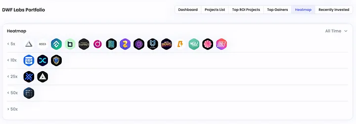 以上帝视角看，备受争议的加密做市商DWF Labs