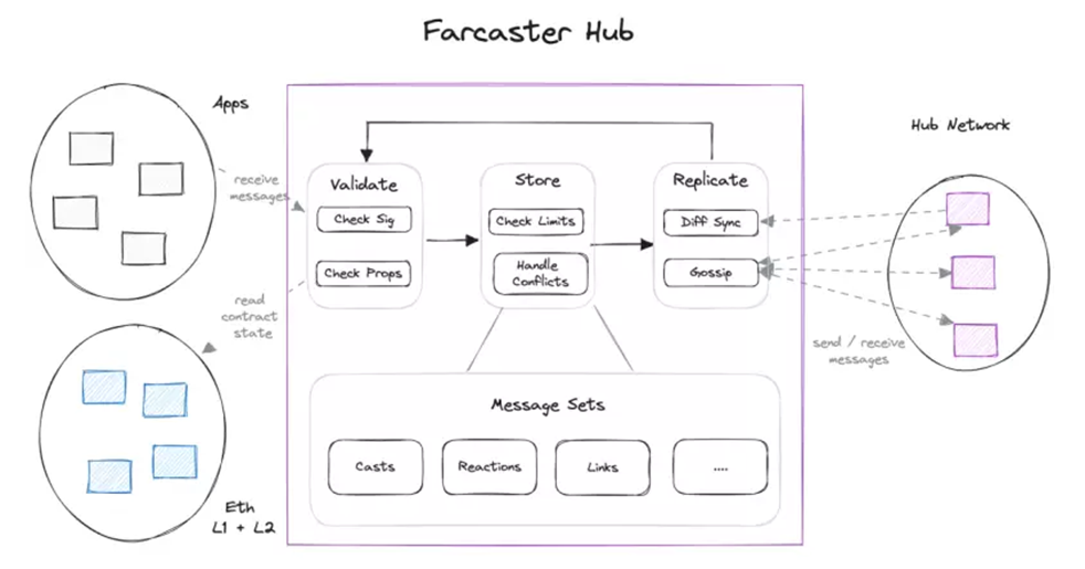 探索SocialFi:谁会引领下一次社交革命?