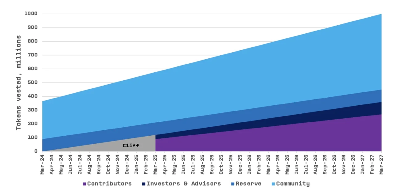 Solana上的Blur？浅析Tensor的造富效应