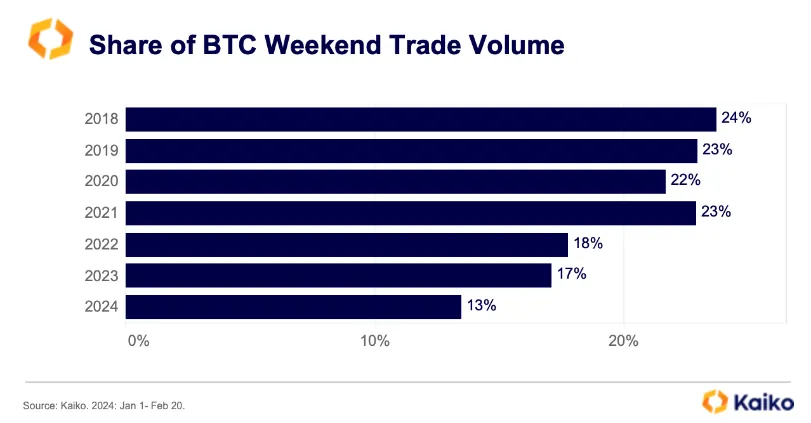 2024年2月加密市场研报：资金正流向市场，链上数据稳步增长
