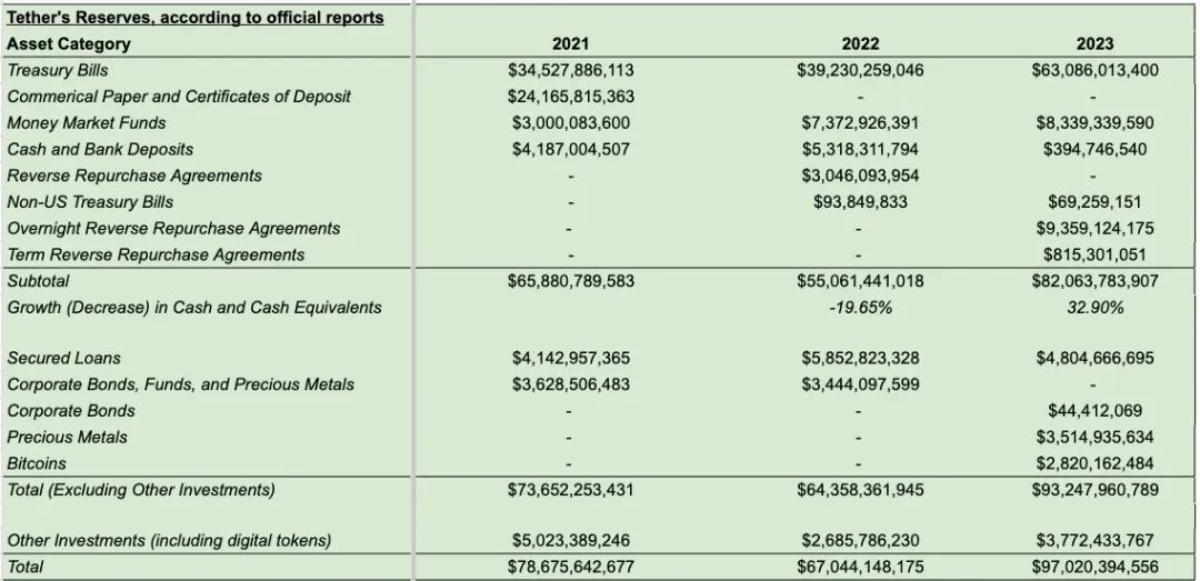 Arthur Hayes：Ethena为何是加密生态在公链上提供合成美元的最佳选择？