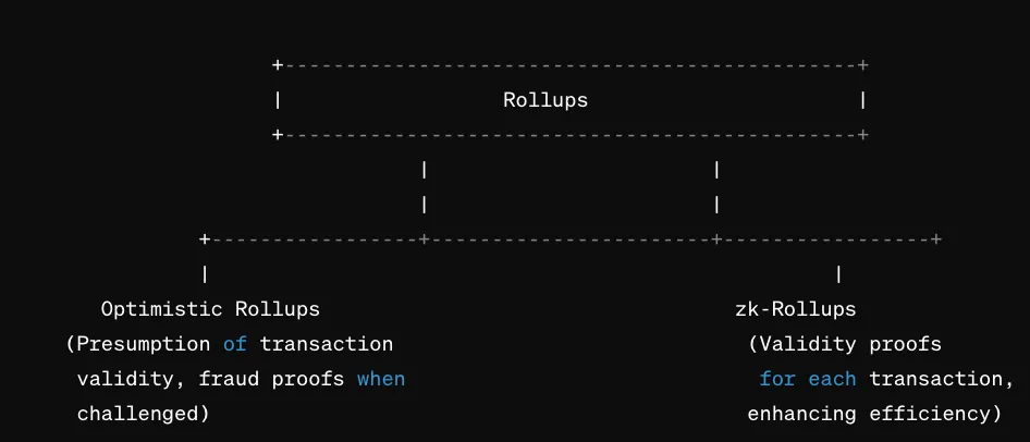 币价创历史新高，一文详解去中心化RaaS平台AltLayer