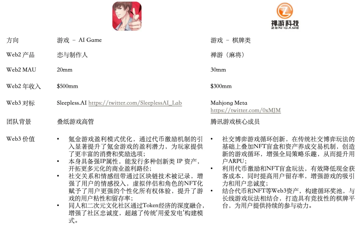 Folius Ventures：Web3处于应用红利期前夕，即将迎来华人创业者的黄金时代