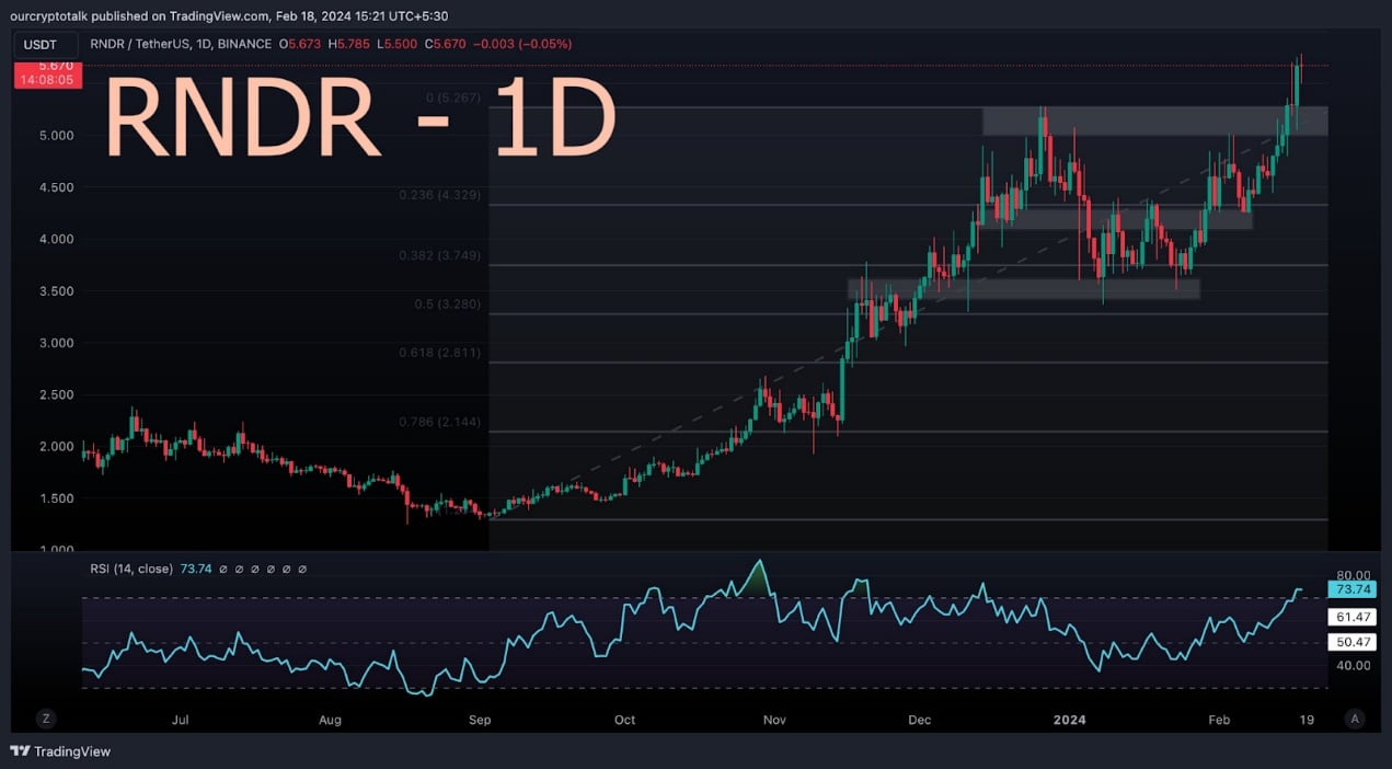 从短期和长期角度分析 AI 赛道 8 个代币的未来价格走势