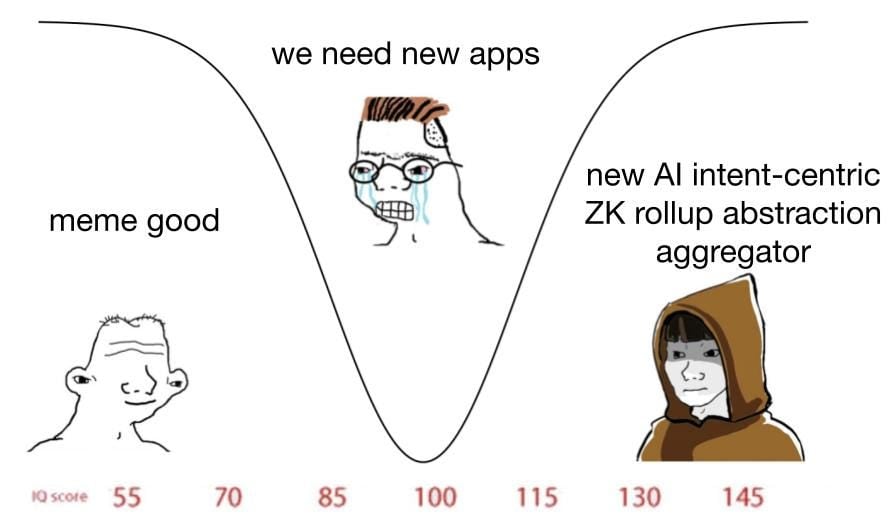 身处加密娱乐时代，我们需要的是新技术还是新应用