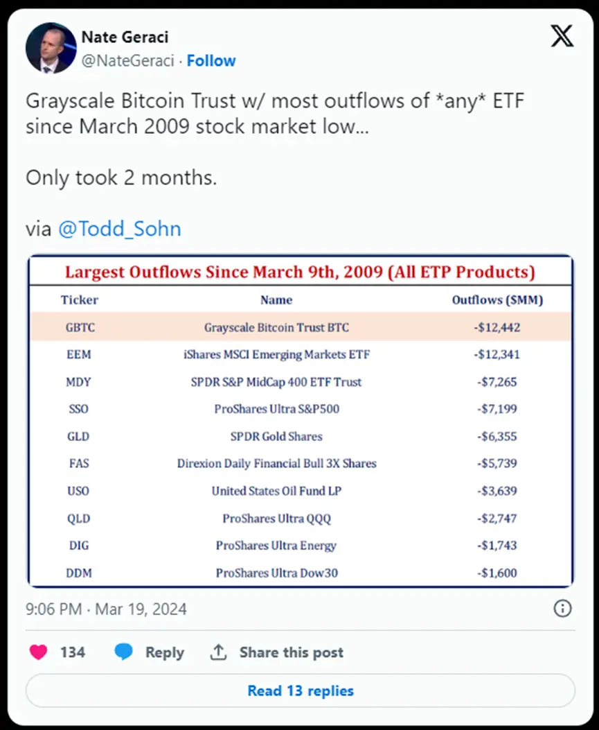 Bankless：比特币暴跌，转机会在哪？