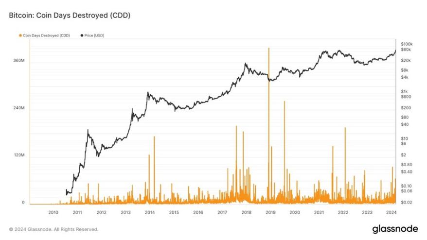 Galaxy研究主管：比特币终将克服忧虑之墙