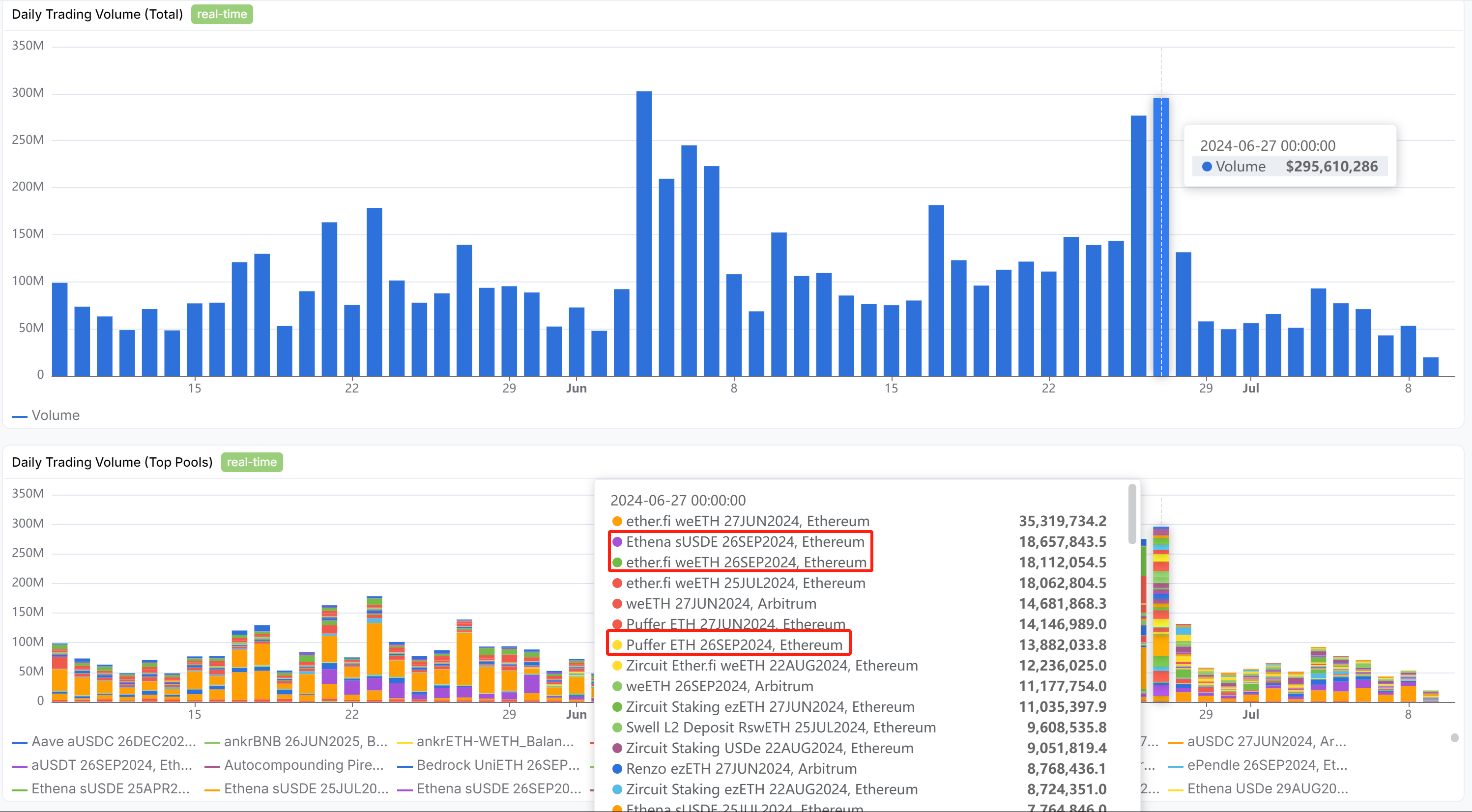 TVL骤降、代币腰斩,Pendle发生了什么?