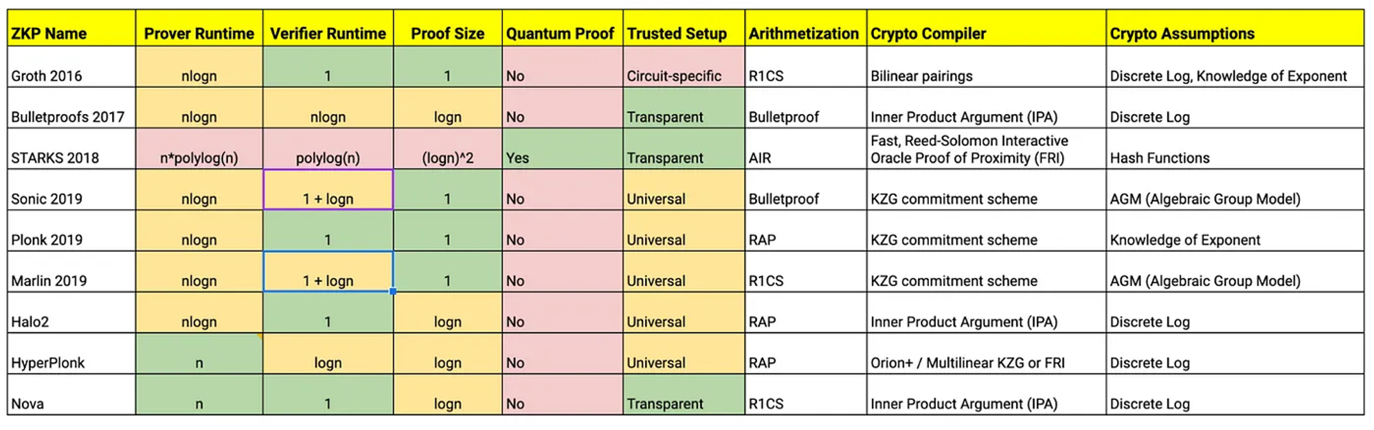我们为什么需要模块化ZK服务Modular ZK As A Service（MZaaS）？