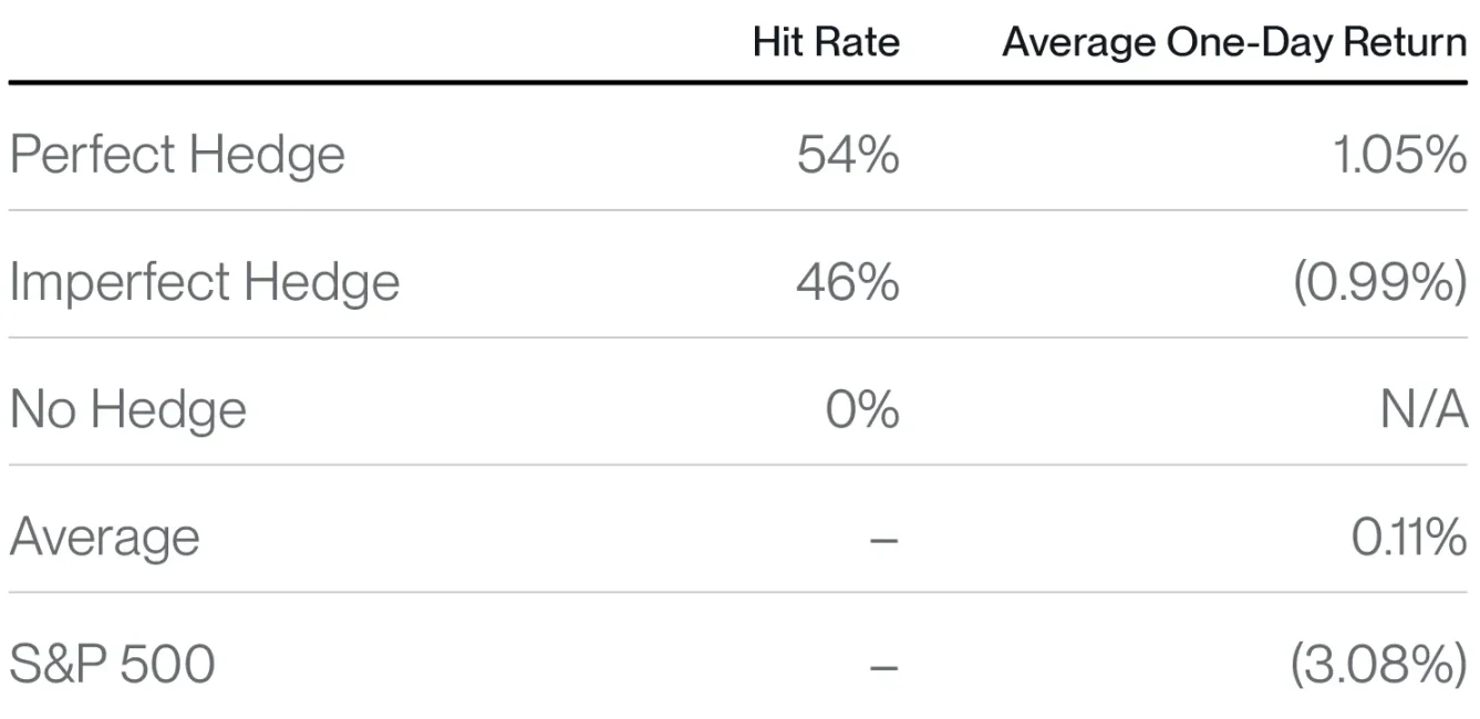 Bitwise:甚于黄金,比特币是绝佳的长期对冲工具