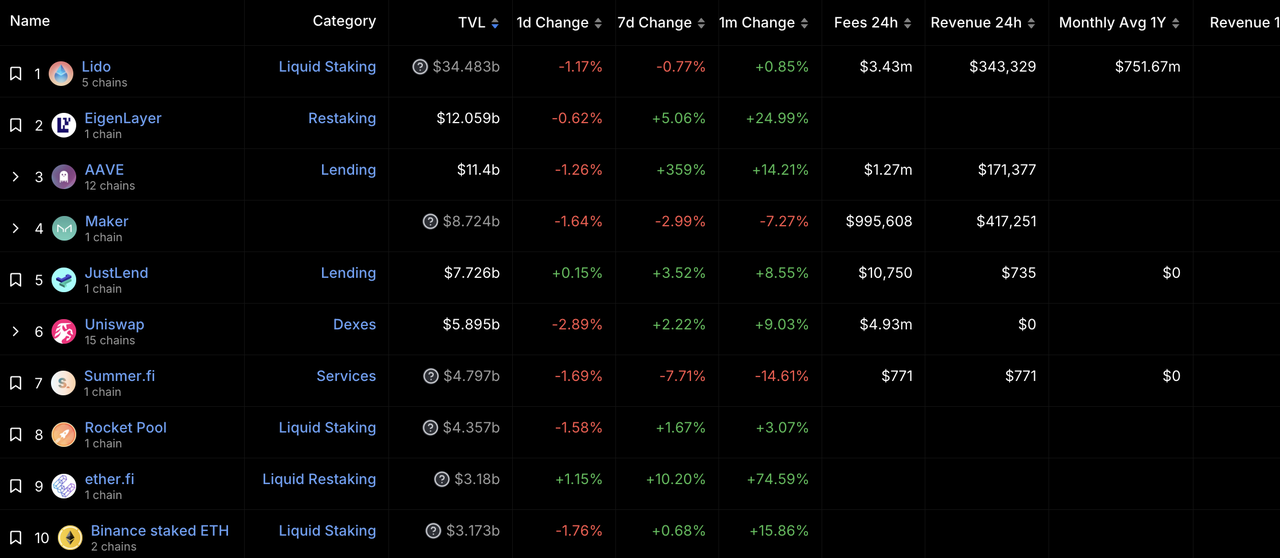 加密投研3月月报：BTC现货ETF呈净流入，矿工抛压致使行情震荡