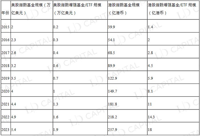 LD Capital：美股指数收益增强策略视角的 Crypto 资产管理