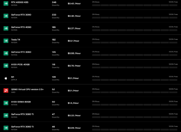 io.net真实GPU数量成迷?去中心化AI协议存在哪些问题?