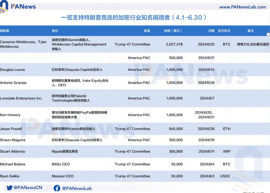 圆桌对话：数据解读加密市场的“美国”情结