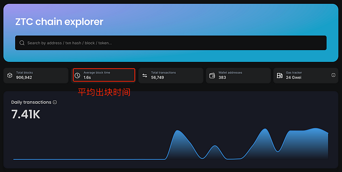 加密狗Web3项目精讲第17篇 : ZTC深度研究报告（第二版