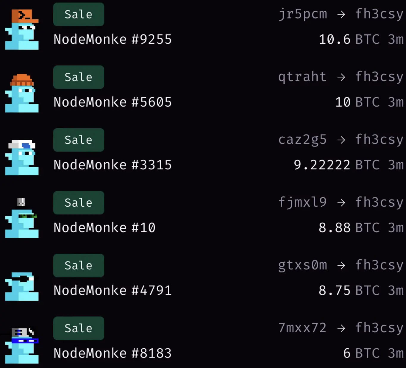 市值超过“胖企鹅”，NodeMonkes“1猴=1 BTC”的梦想能否实现？