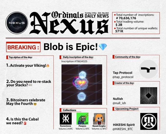 符文创新之风刮向NFT市场，Blob成为涨势最猛的项目？