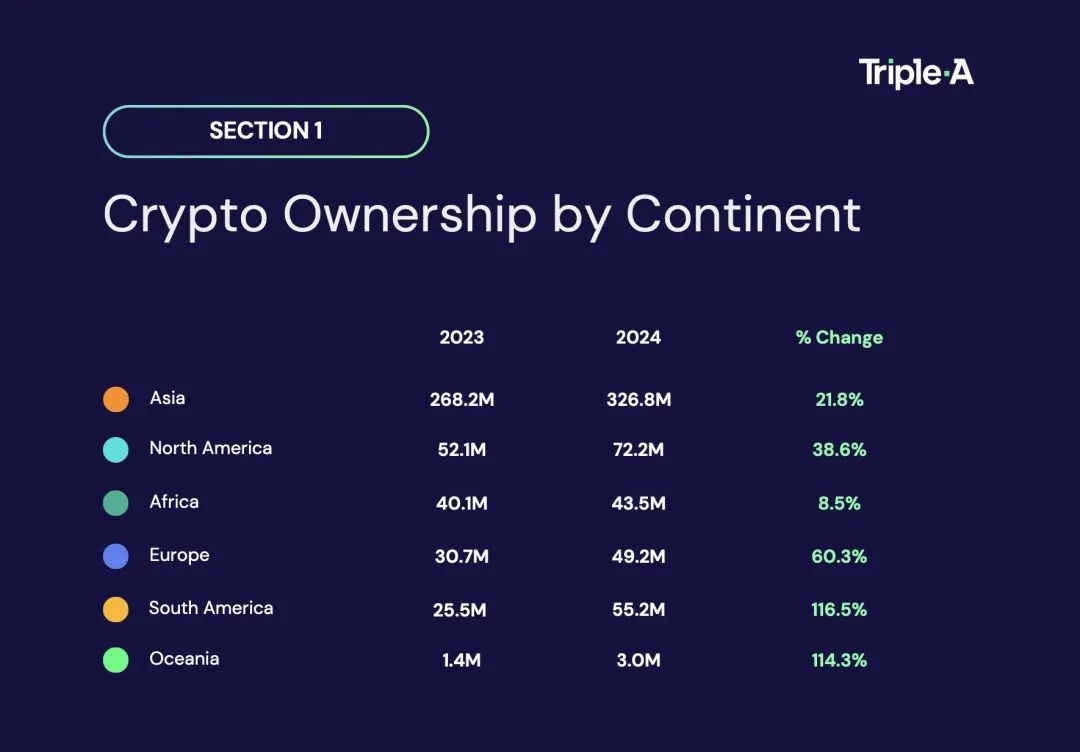 2024年了，我们离加密大规模采用还有多远？