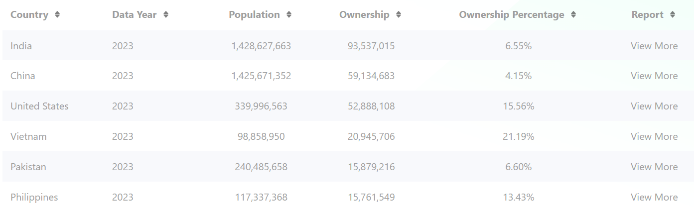 被称为“避税天堂”的越南，是加密行业发展的沃土吗？