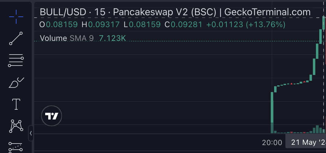 MEME的本质是什么？致敬CZ的MEME-BULL或将给出答案