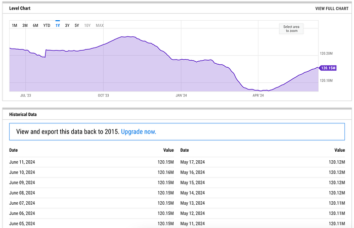 加密狗整编空投第292篇：Scroll 数据飙升，一鱼多吃的 Stakestone 能让你翻身吗？