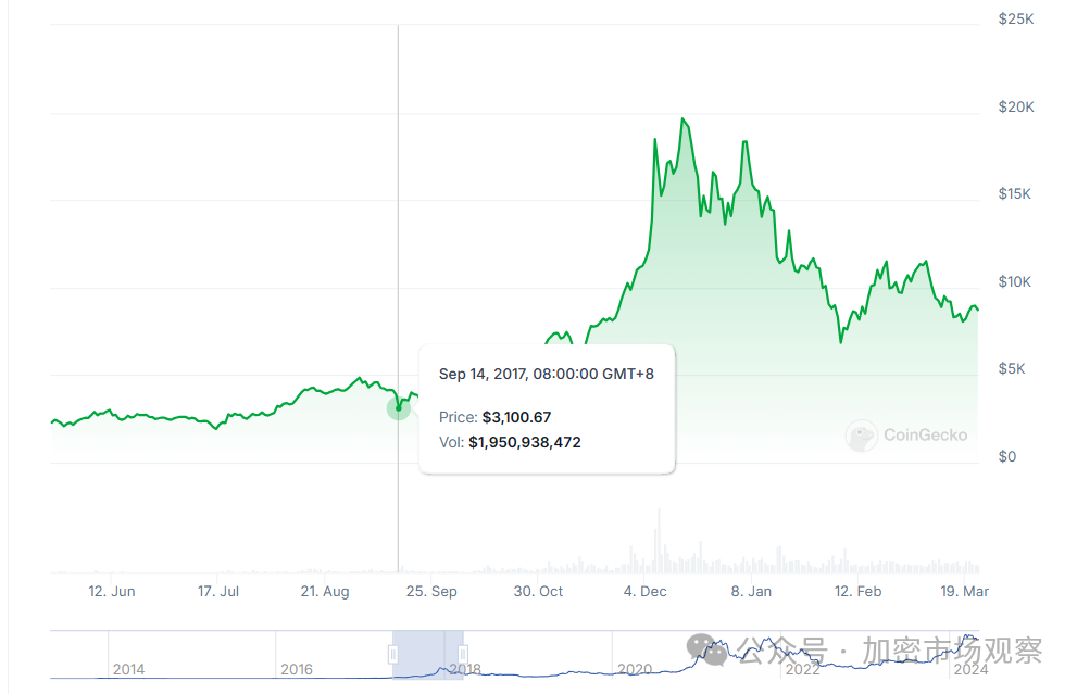 平稳度过519,盘点历年币圈大惨案