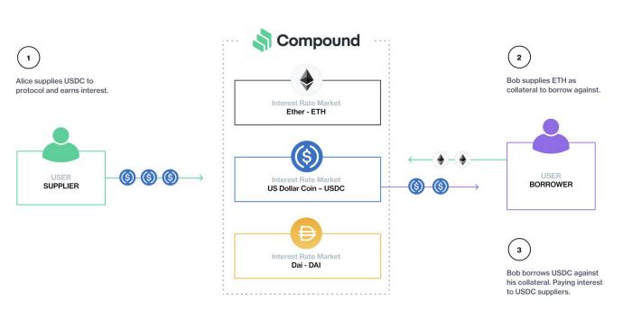 加密货币市场高歌猛进，专业投资者是如何稳定获利的？