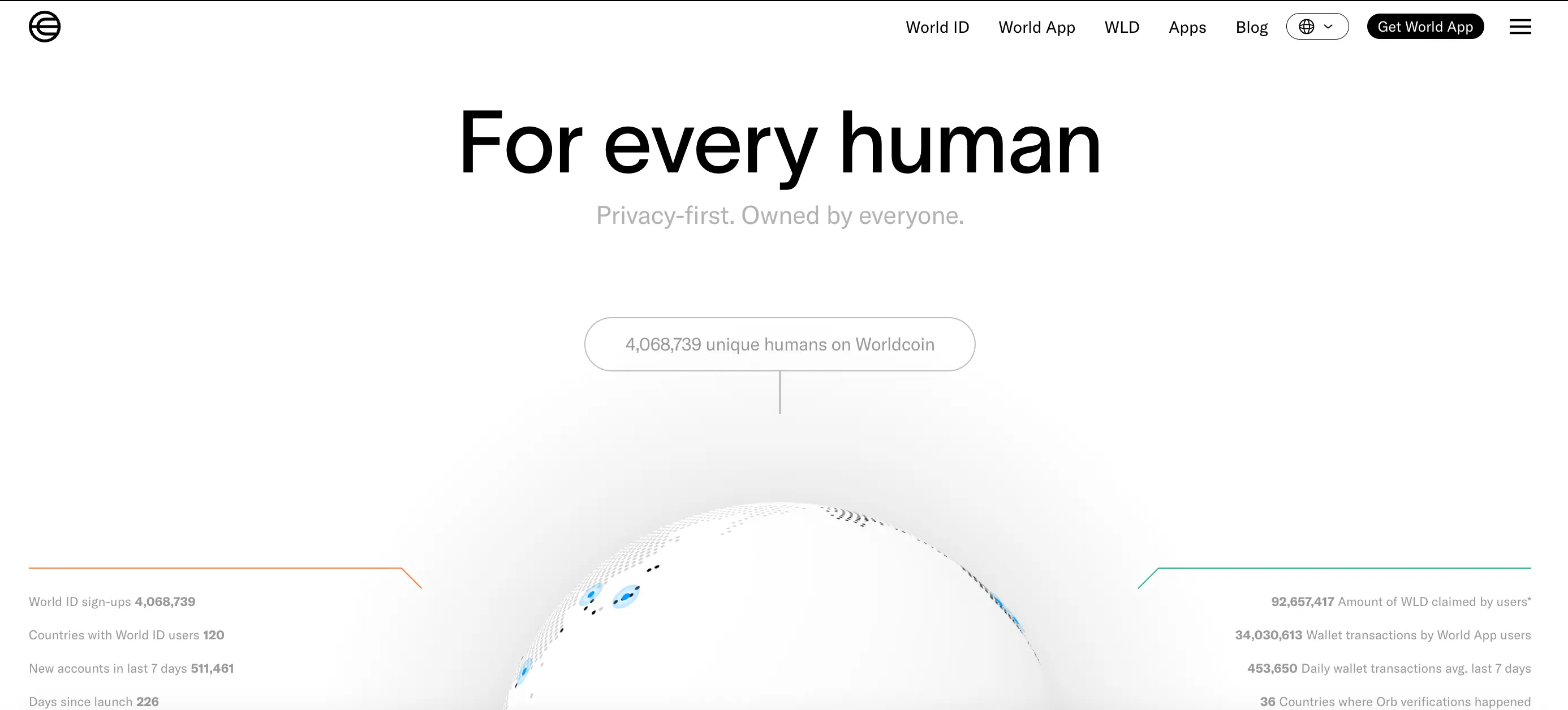 LD Capital：英伟达 GTC 大会在即，速览今年值得关注的 AI 加密项目