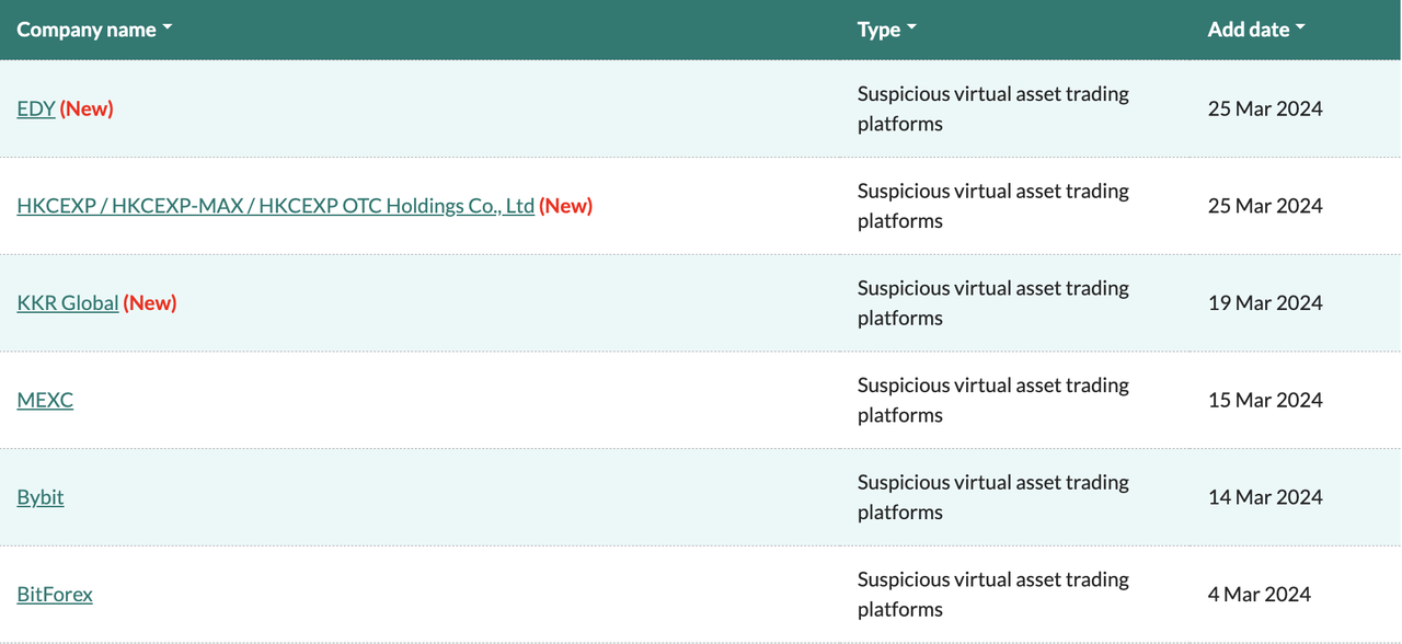 香港加密市场深度解析：探索香港成为加密行业枢纽中心的潜力