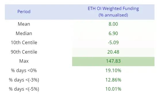 Arthur Hayes：Ethena为何是加密生态在公链上提供合成美元的最佳选择？