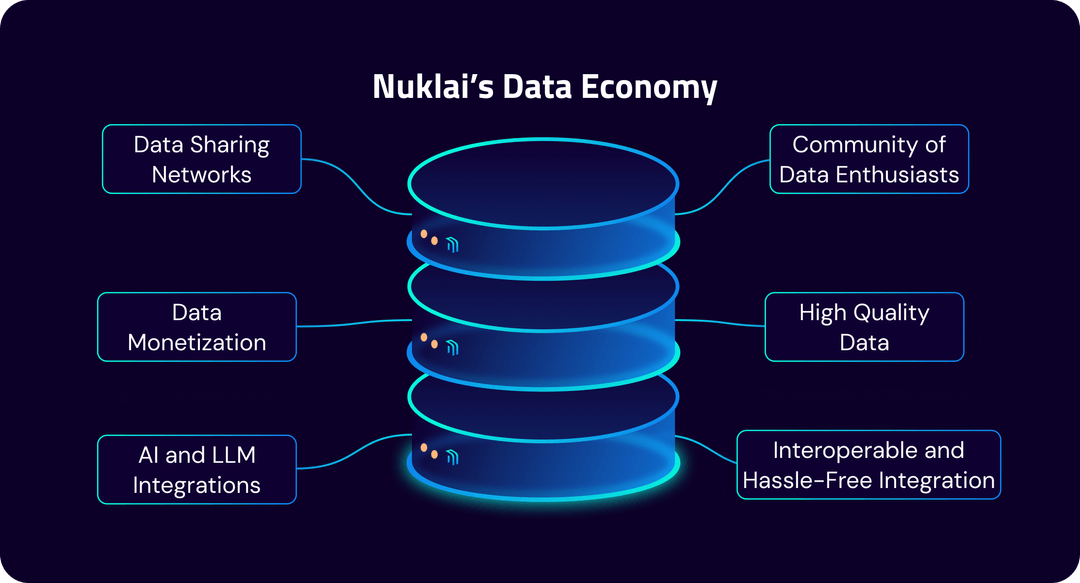 AI公链+数据交易所,解读NUKLAI的超强叙事