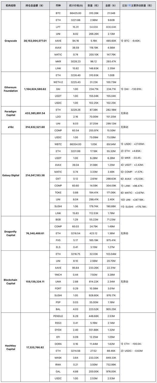 加密投研周报（0415-0421）：减半后看涨，多空博弈激烈