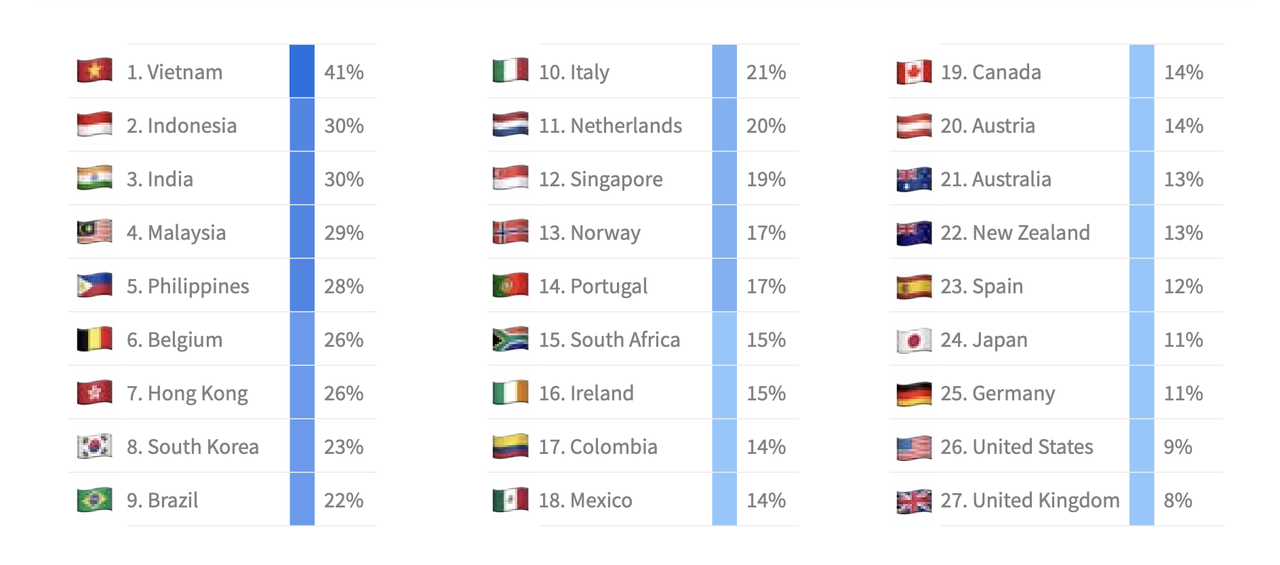 香港加密市场深度解析：探索香港成为加密行业枢纽中心的潜力