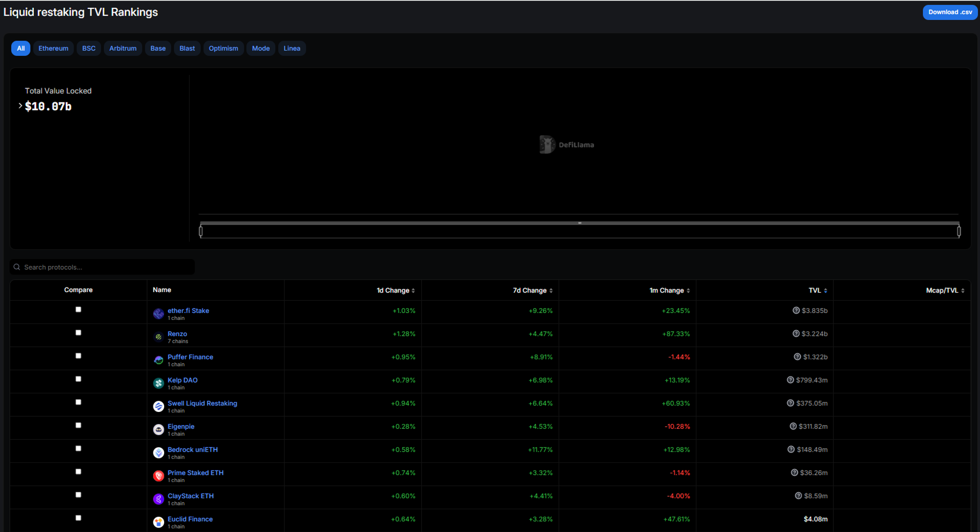 Renzo详解：再质押赛道的后起之秀