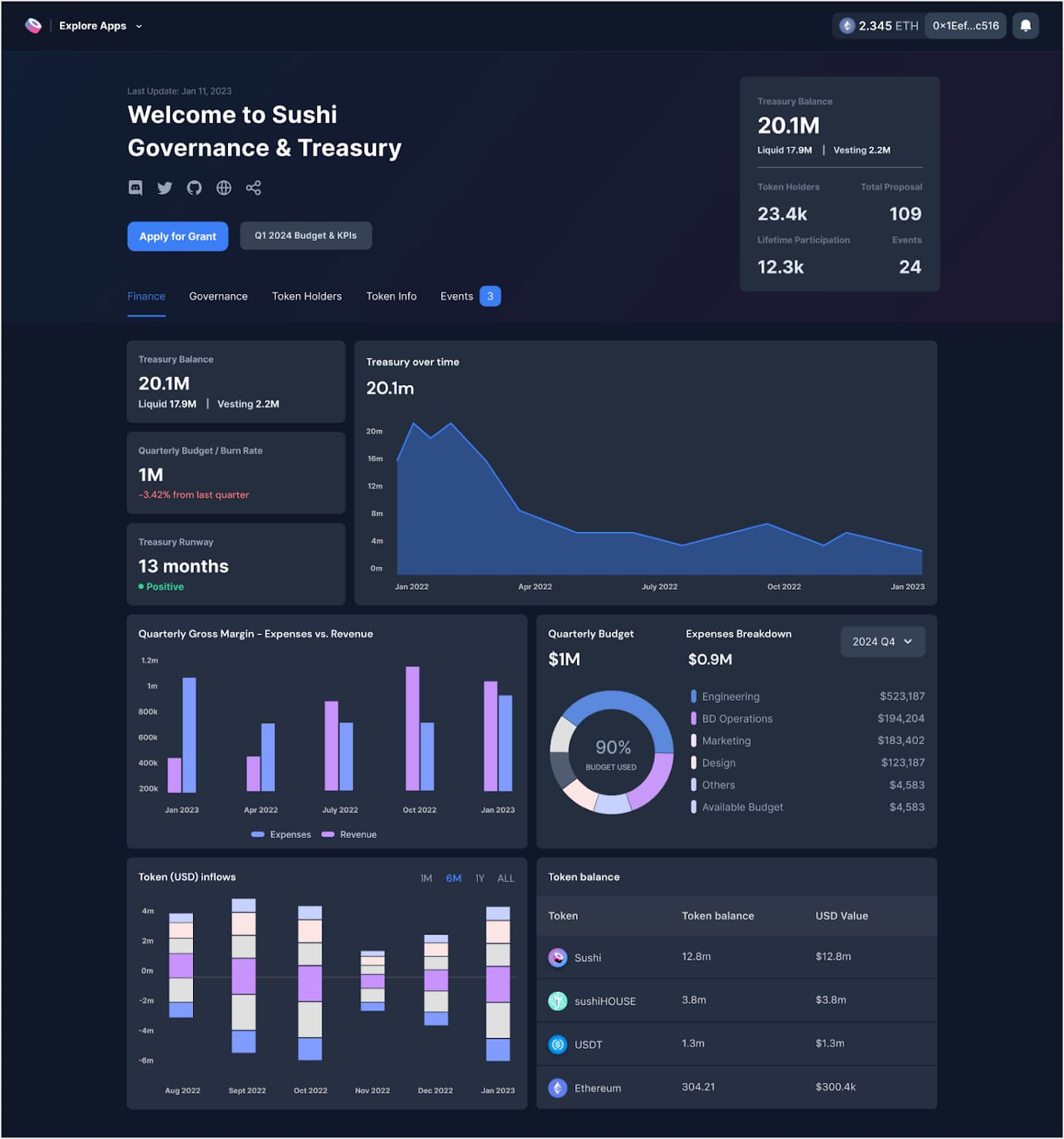 SushiSwap亮出兔年路线图，巨头挤压下的寿司还能否突围？