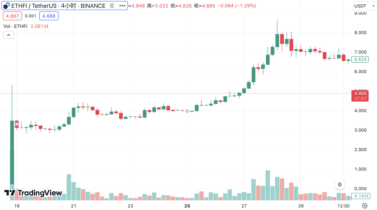 加密投研3月月报：BTC现货ETF呈净流入，矿工抛压致使行情震荡
