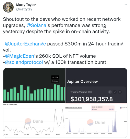 Bixin Ventures:Solana在FTX事件后的发展依旧富有生命力