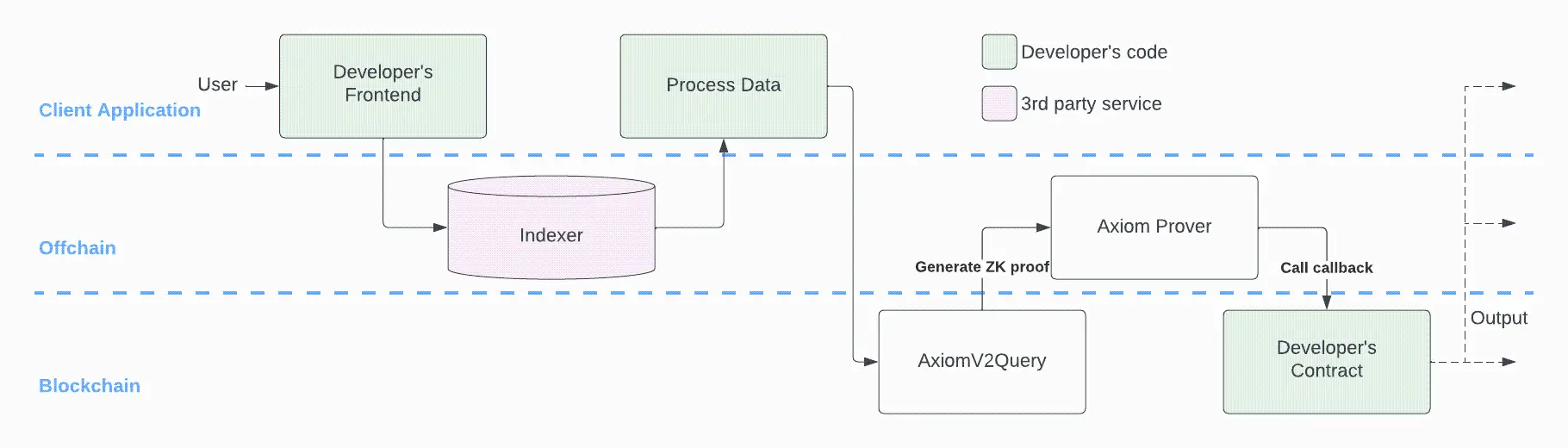 乐观去信任：EigenLayer AVS 将凭借“廉价的安全性”率先引爆 Web3隐私计算赛道