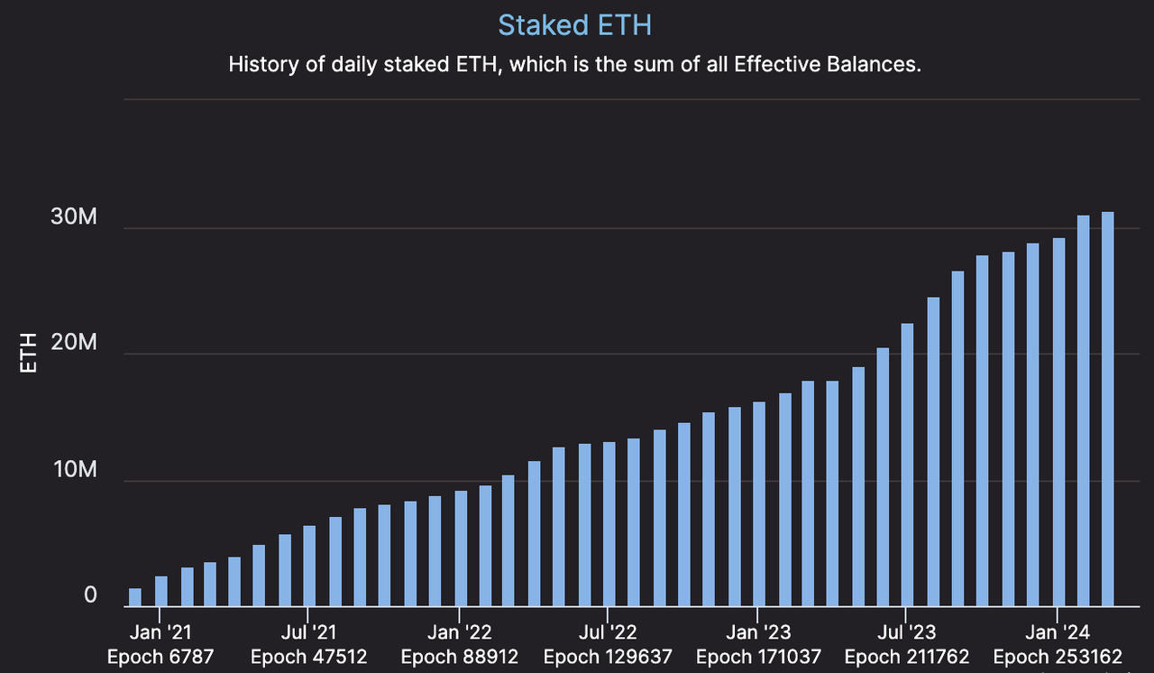 加密投研3月月报：BTC现货ETF呈净流入，矿工抛压致使行情震荡