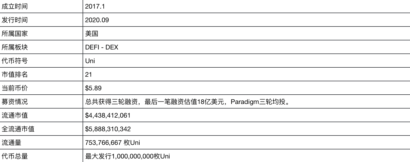 MIIX Capital：Uniswap项目调研分析报告