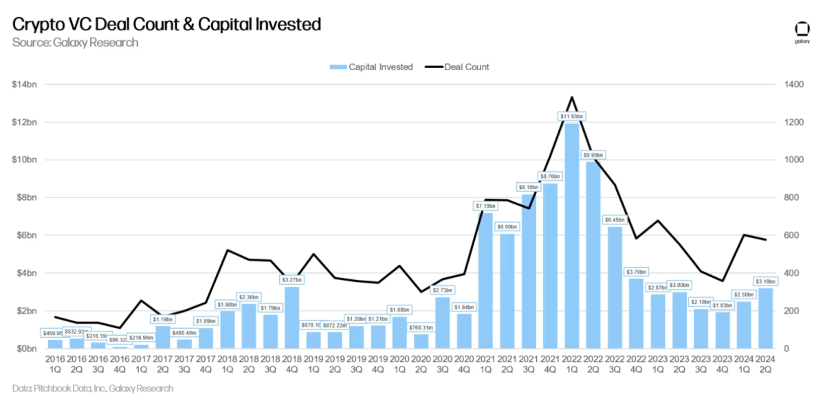 Bitcoin 2024 回顾:比特币已越过“卢比孔河”,L2成关注焦点
