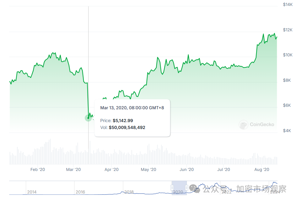 平稳度过519,盘点历年币圈大惨案