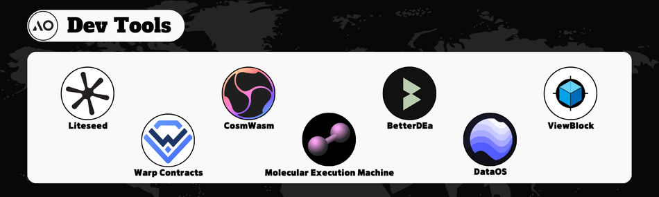生态初见雏形，超并行计算机Arweave AO发布一个月后有哪些看点？