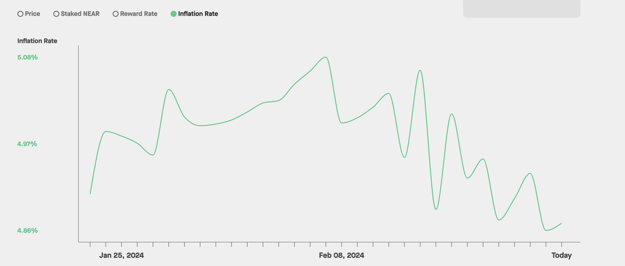NEAR调研分析报告:分片之外,还有什么创新值得关注?