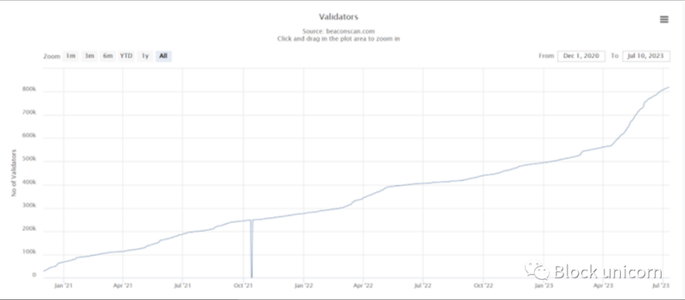 LSDfi 的演变：揭秘 DeFi 新篇章