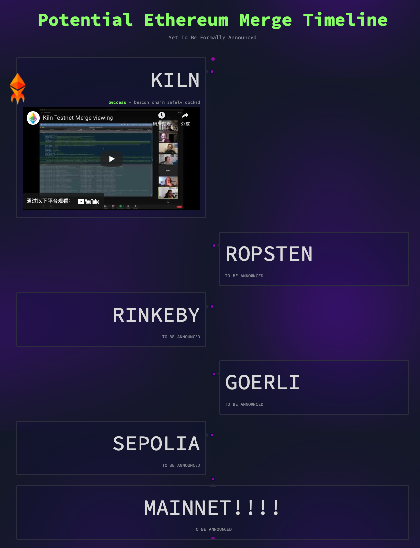 以太坊Merge发生前，还有哪些必须完成的工作？