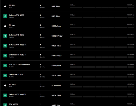 io.net真实GPU数量成迷?去中心化AI协议存在哪些问题?